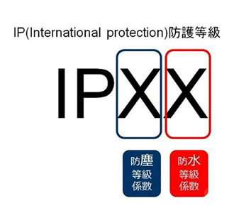 IP防護等級測試-1 IP防護等級測試-1